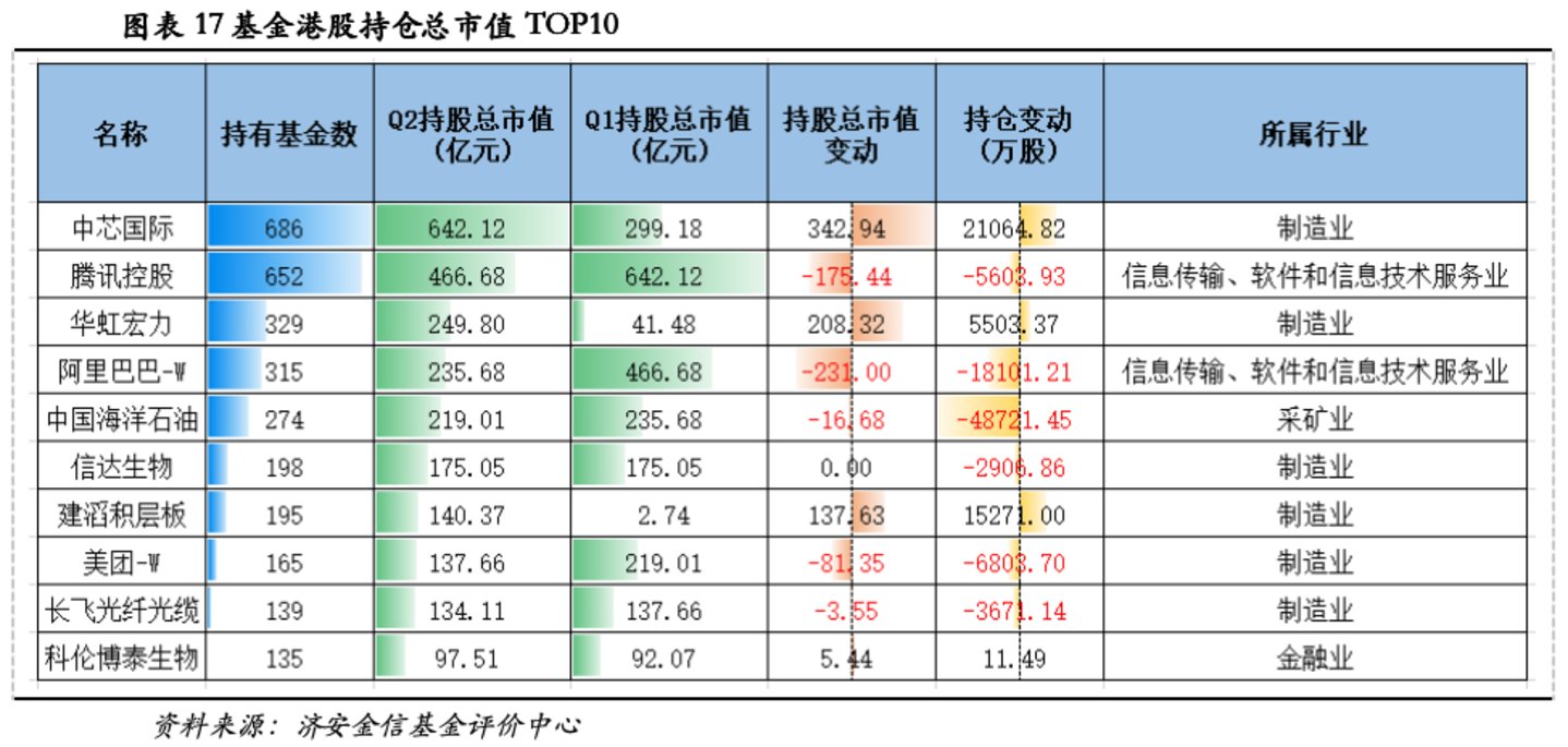 济安金信基金季报点评(2026Q2) 济安金信基金季报点评(2026Q2)