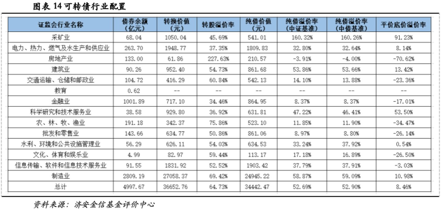 济安金信基金季报点评(2026Q2) 济安金信基金季报点评(2026Q2)