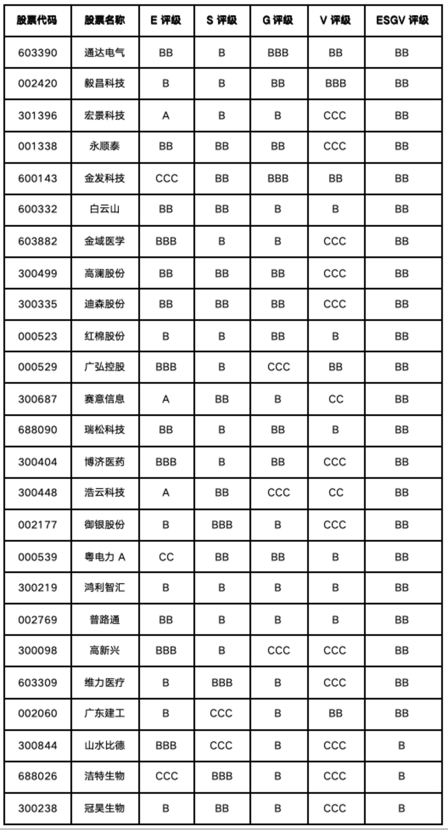 广州上市公司价值重估:国资平台稳住底盘,先进制造与数字经济分层显现 广州上市公司价值重估:国资平台稳住底盘,先进制造与数字经济分层显现