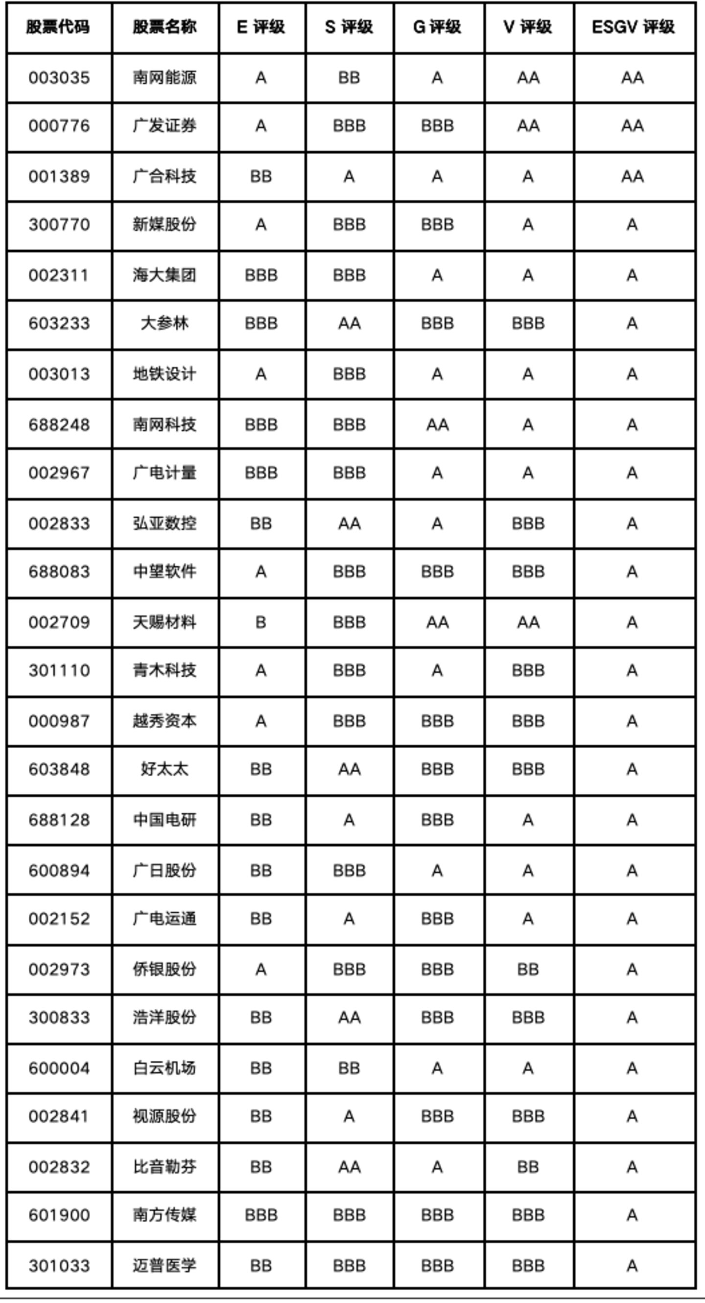  广州上市公司价值重估：国资平台稳住底盘，先进制造与数字经济分层显现