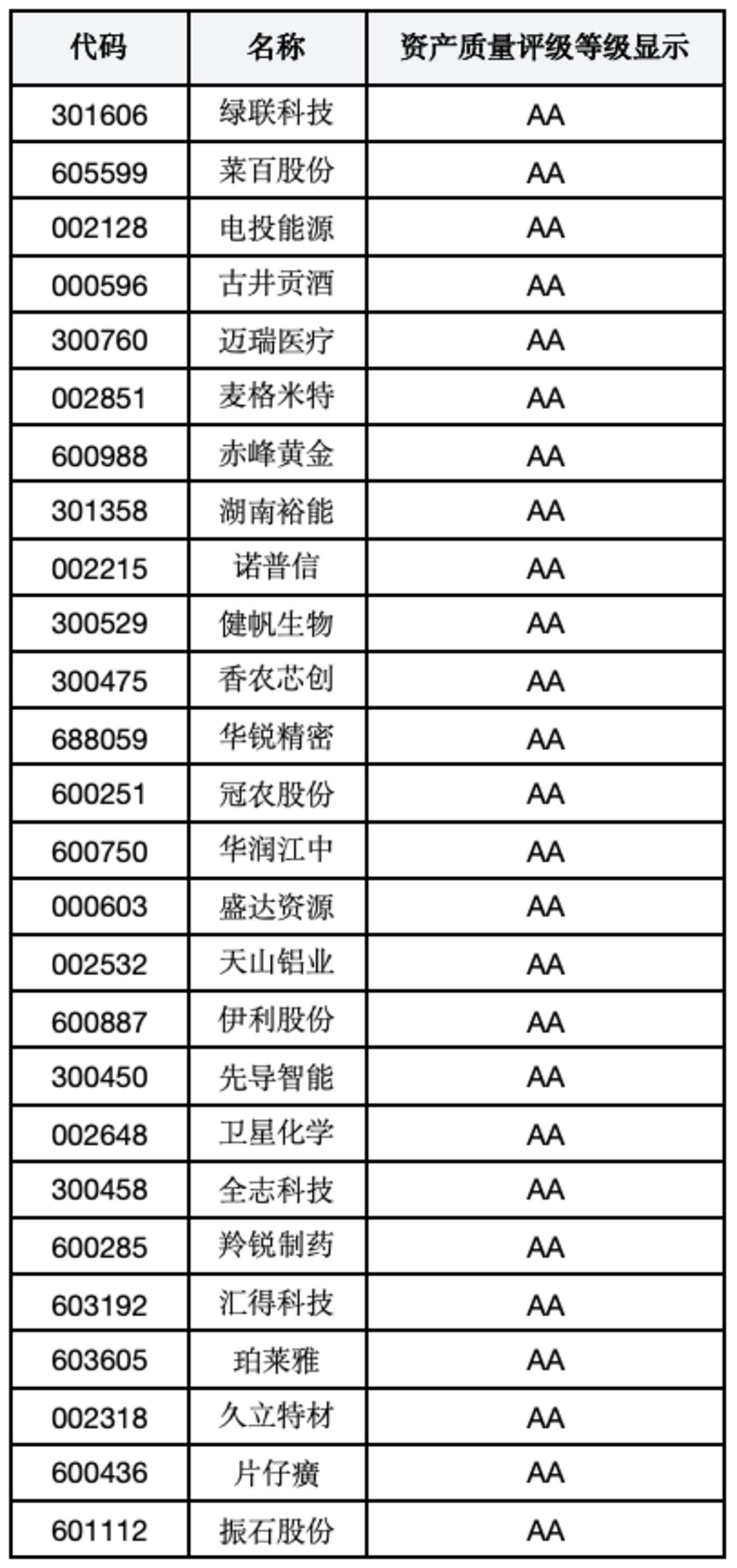  A股资产质量百强榜：谁的资产真正经得起检验？