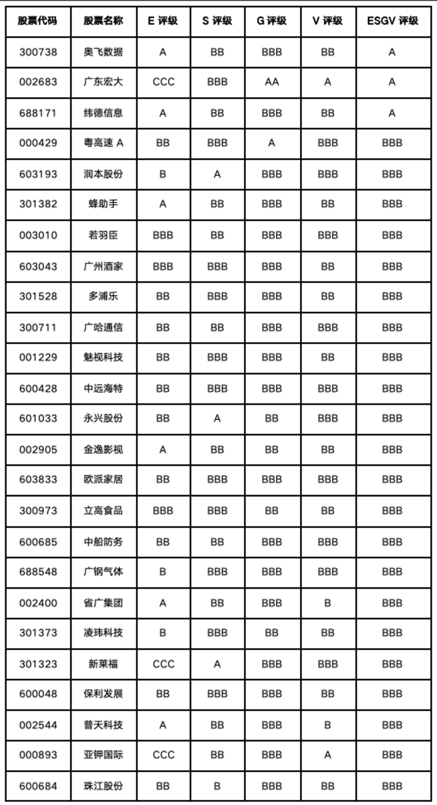 广州上市公司价值重估:国资平台稳住底盘,先进制造与数字经济分层显现 广州上市公司价值重估:国资平台稳住底盘,先进制造与数字经济分层显现