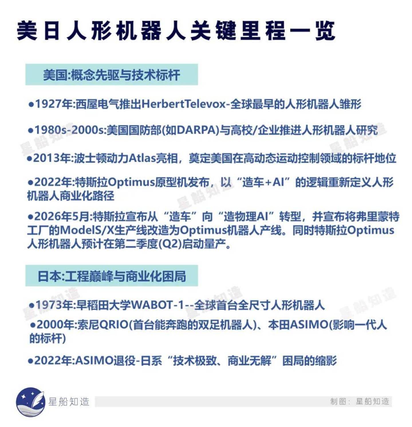 人形机器人,拼脑子的时候到了 人形机器人,拼脑子的时候到了