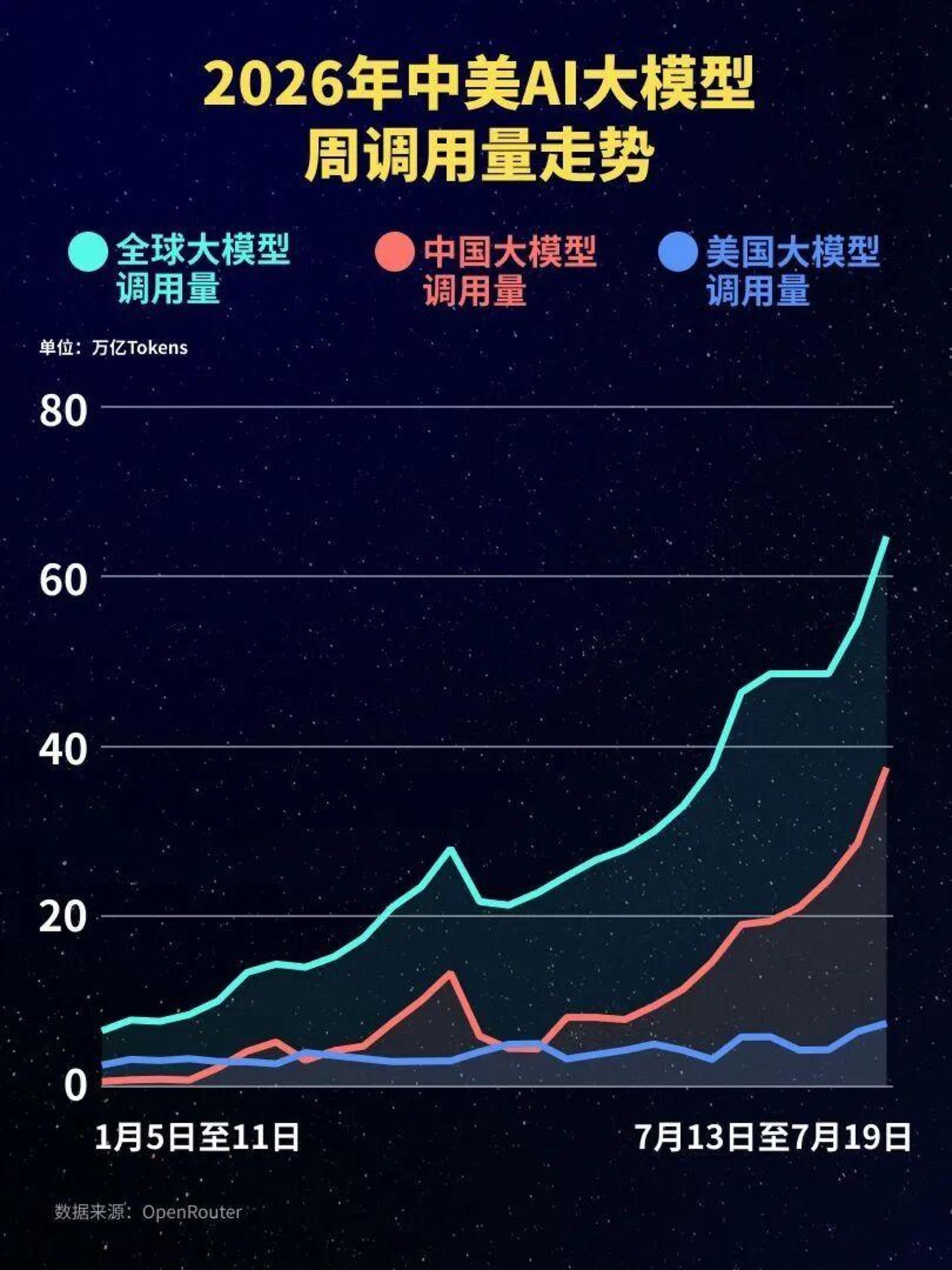 开源之争,撕裂硅谷 开源之争,撕裂硅谷