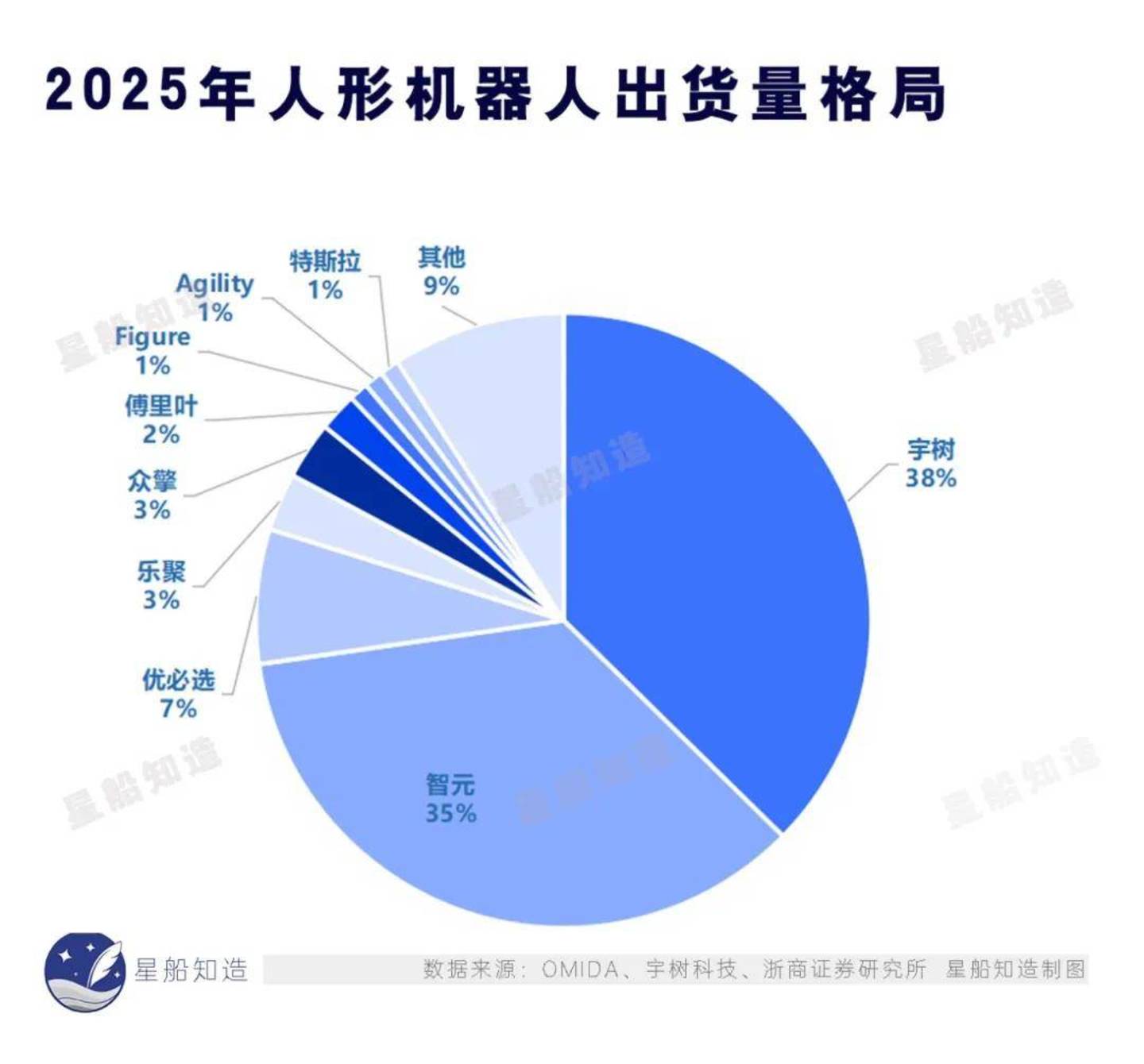 人形机器人,拼脑子的时候到了 人形机器人,拼脑子的时候到了
