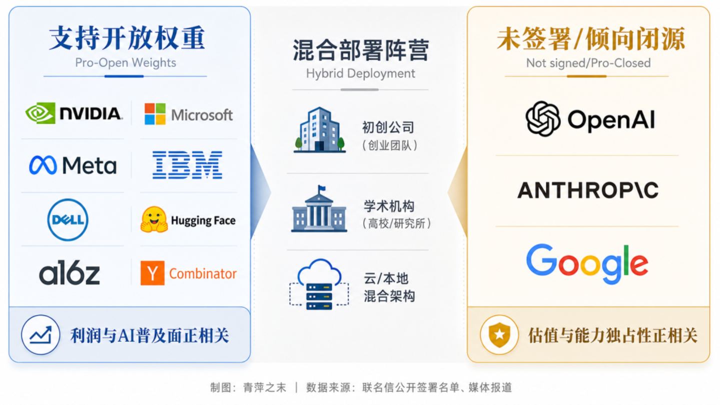  硅谷AI内战：中国开放权重模型如何催化美国科技阵营分化