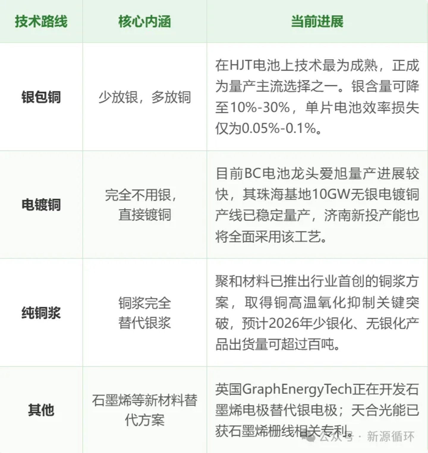 光伏戒银十年,悄悄养肥了回收商 光伏戒银十年,悄悄养肥了回收商