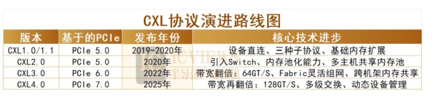 存储的“下一个富矿”,突然不香了? 存储的“下一个富矿”,突然不香了?