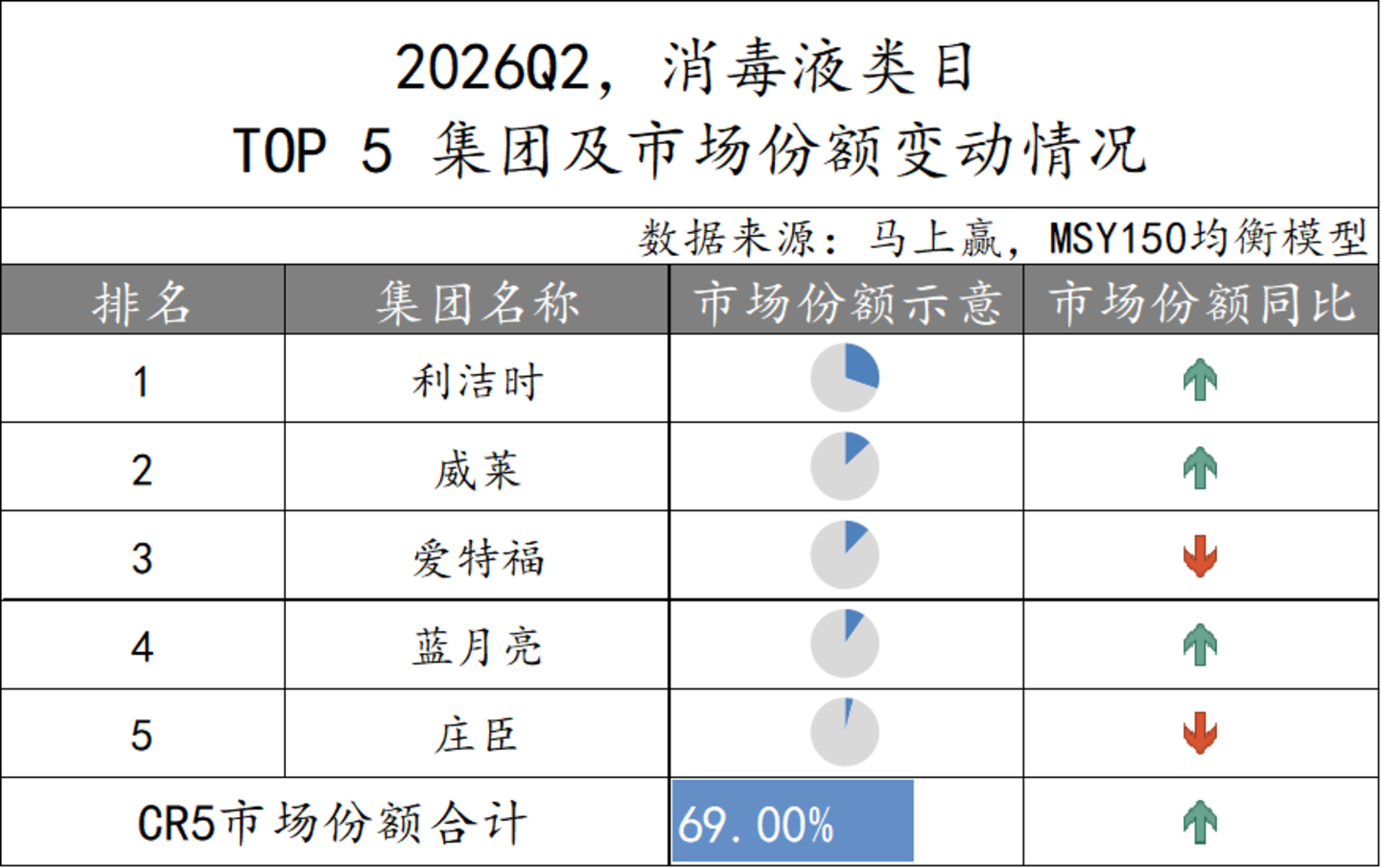  2026Q2家庭环境清洁、衣物清洁市场回顾