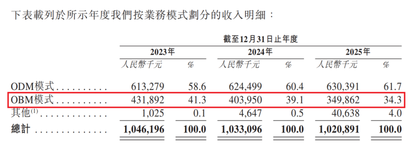茅台、伊利抢着入局的赛道,他在20多年前便押上全部身家 茅台、伊利抢着入局的赛道,他在20多年前便押上全部身家