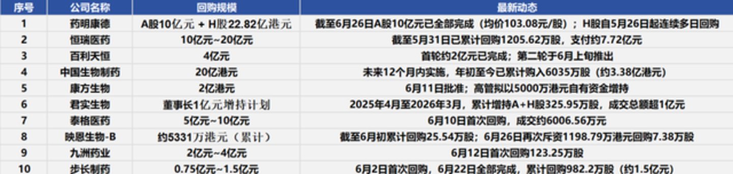  N长鑫上市，医药股的最后一个“靴子”终于落地