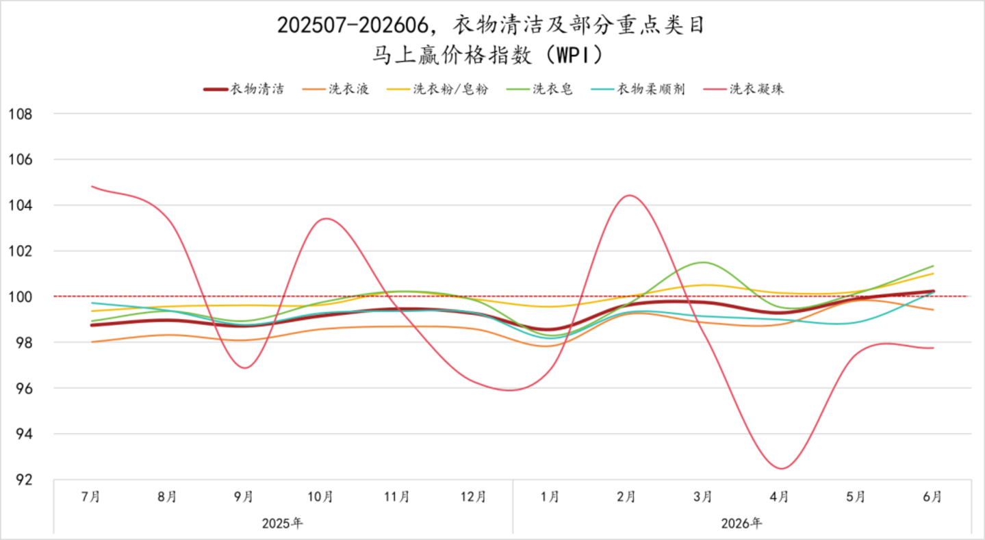  2026Q2家庭环境清洁、衣物清洁市场回顾