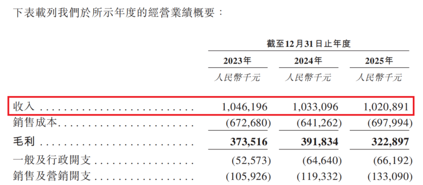  茅台、伊利抢着入局的赛道，他在20多年前便押上全部身家