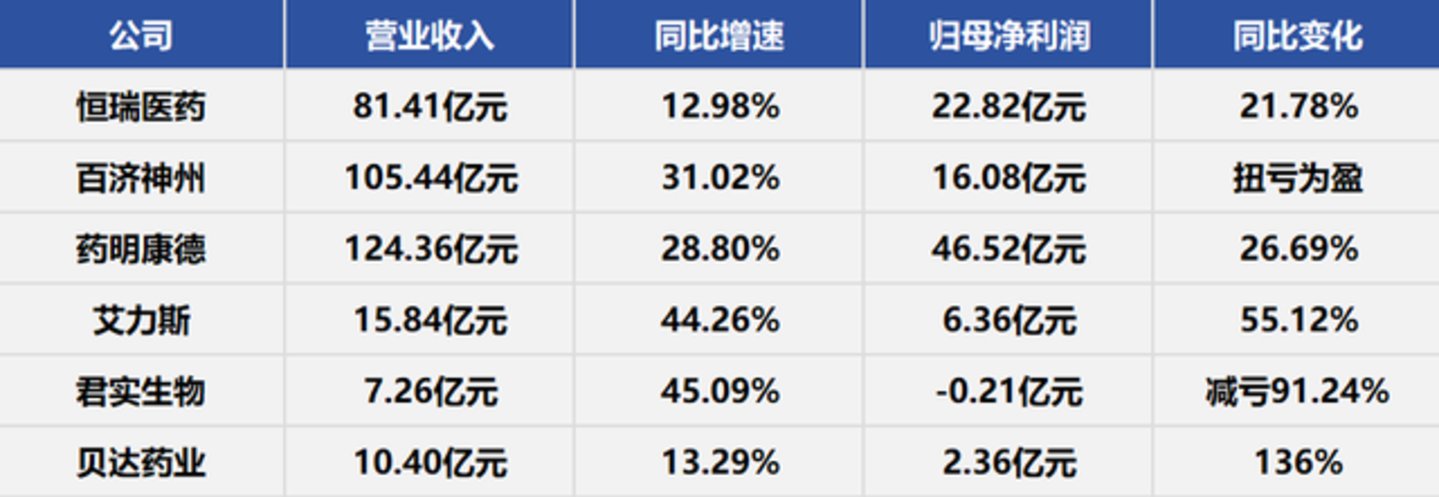 N长鑫上市,医药股的最后一个“靴子”终于落地 N长鑫上市,医药股的最后一个“靴子”终于落地