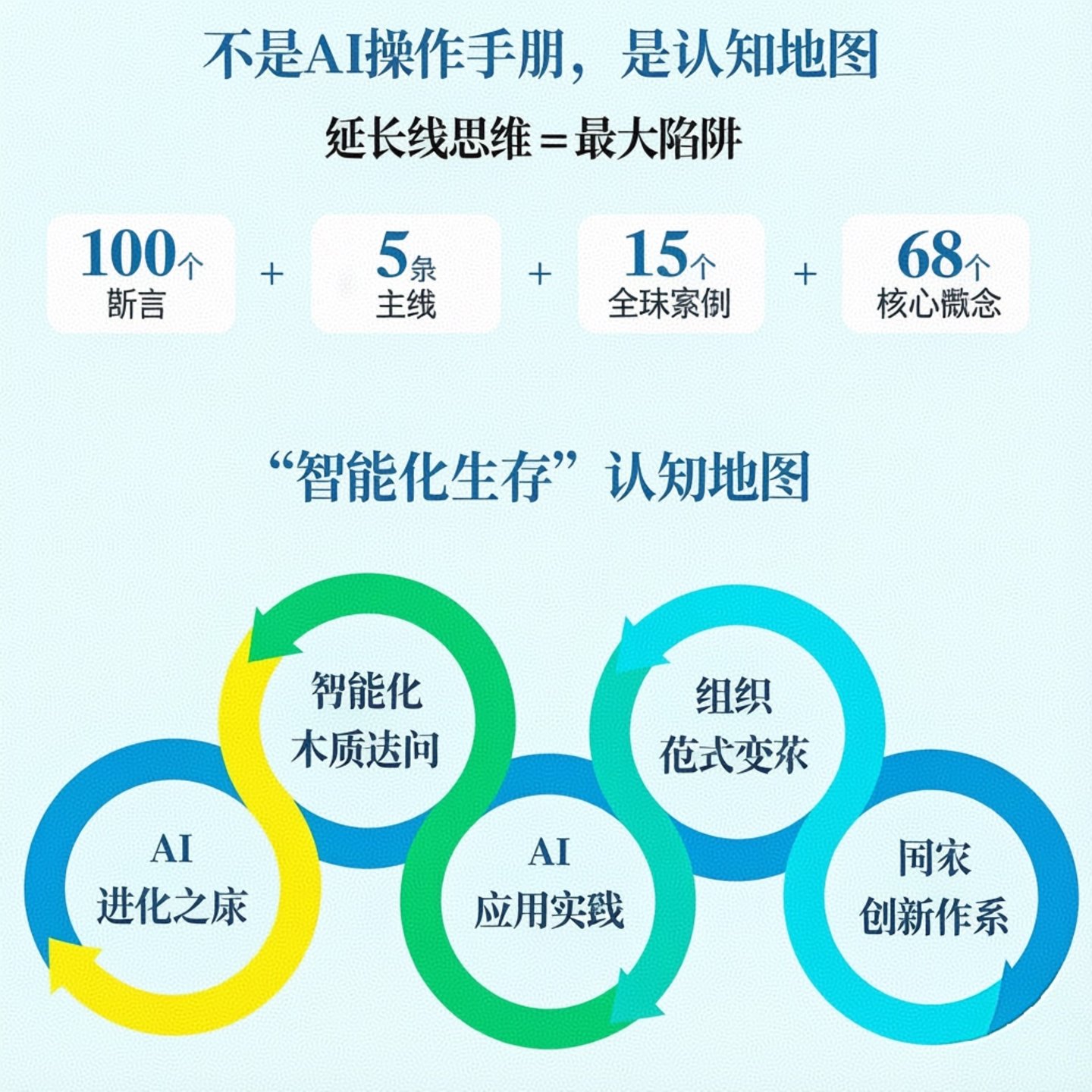 安筱鹏重磅新作 | 一场关于AI变局的深度追问 安筱鹏重磅新作 | 一场关于AI变局的深度追问