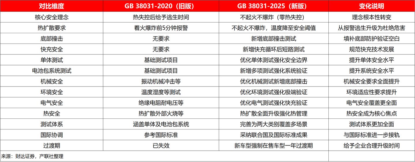 VC重返20万元/吨,锂电最不起眼的辅材,把整个行业卡住了 VC重返20万元/吨,锂电最不起眼的辅材,把整个行业卡住了