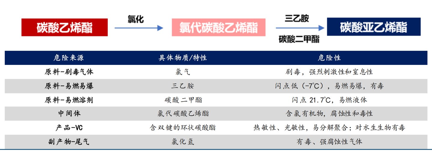 VC重返20万元/吨,锂电最不起眼的辅材,把整个行业卡住了 VC重返20万元/吨,锂电最不起眼的辅材,把整个行业卡住了