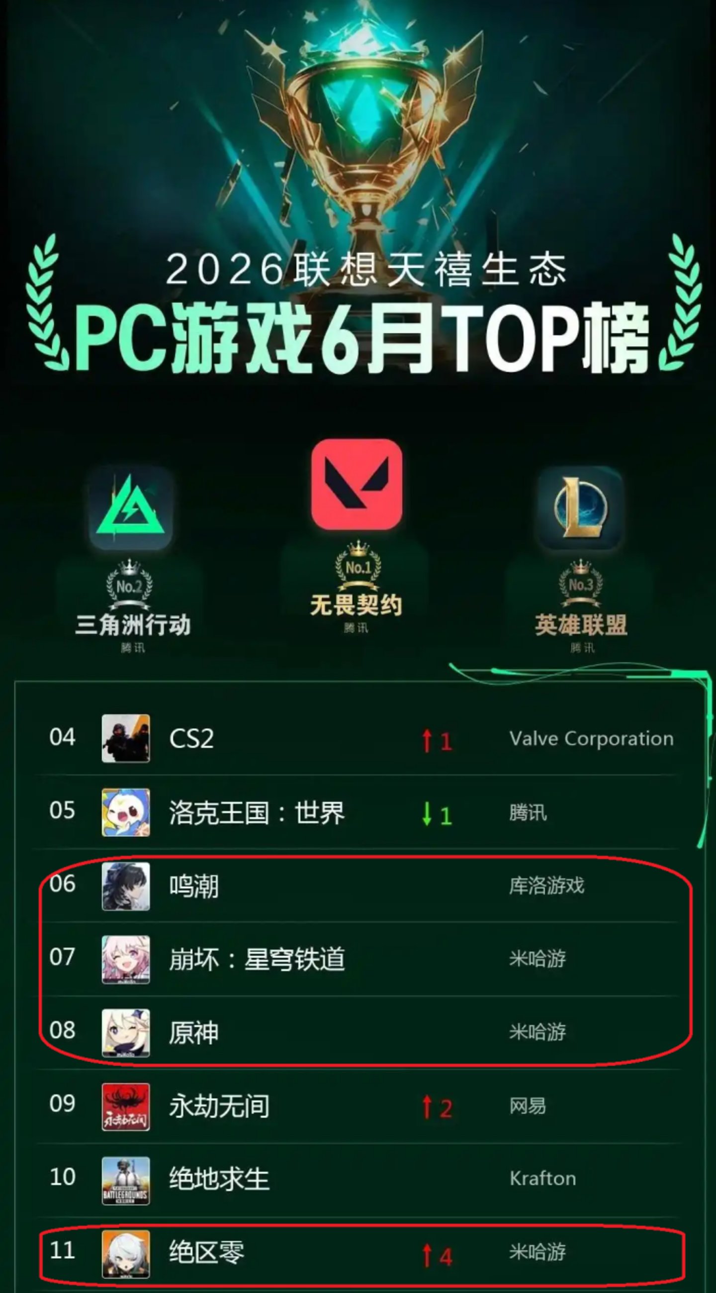  腾讯网易暑假“龙虎斗”，压力究竟给了谁