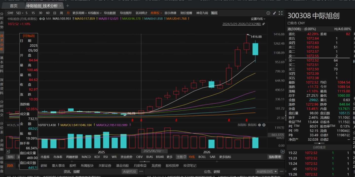  港股版“长鑫”来了：顶级资本包场，冲击年内最大IPO
