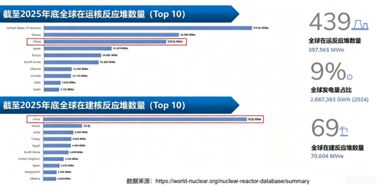 可控核聚变/SMR一级市场投资解析 可控核聚变/SMR一级市场投资解析