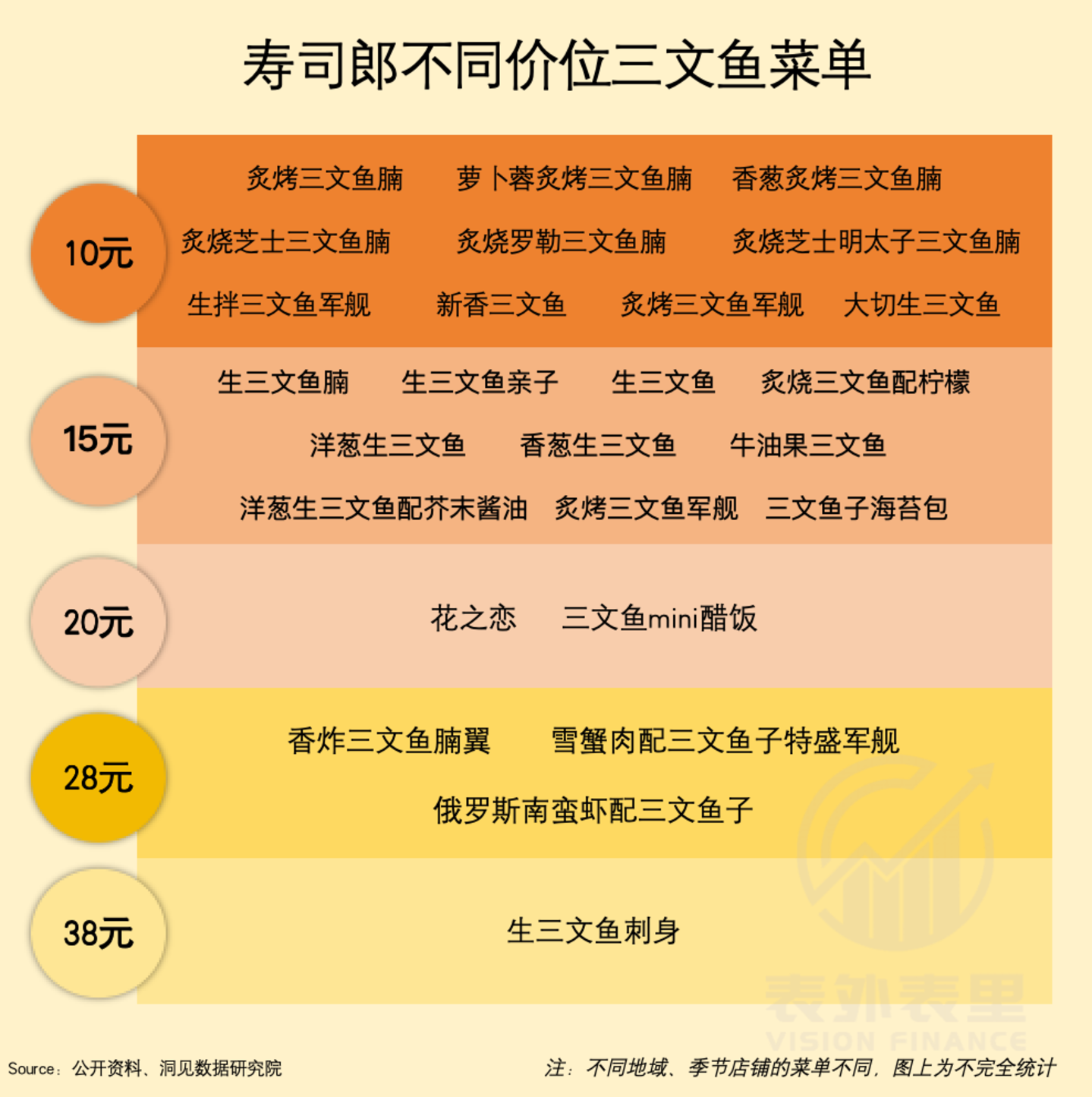  寿司郎，正在成为十年前的海底捞