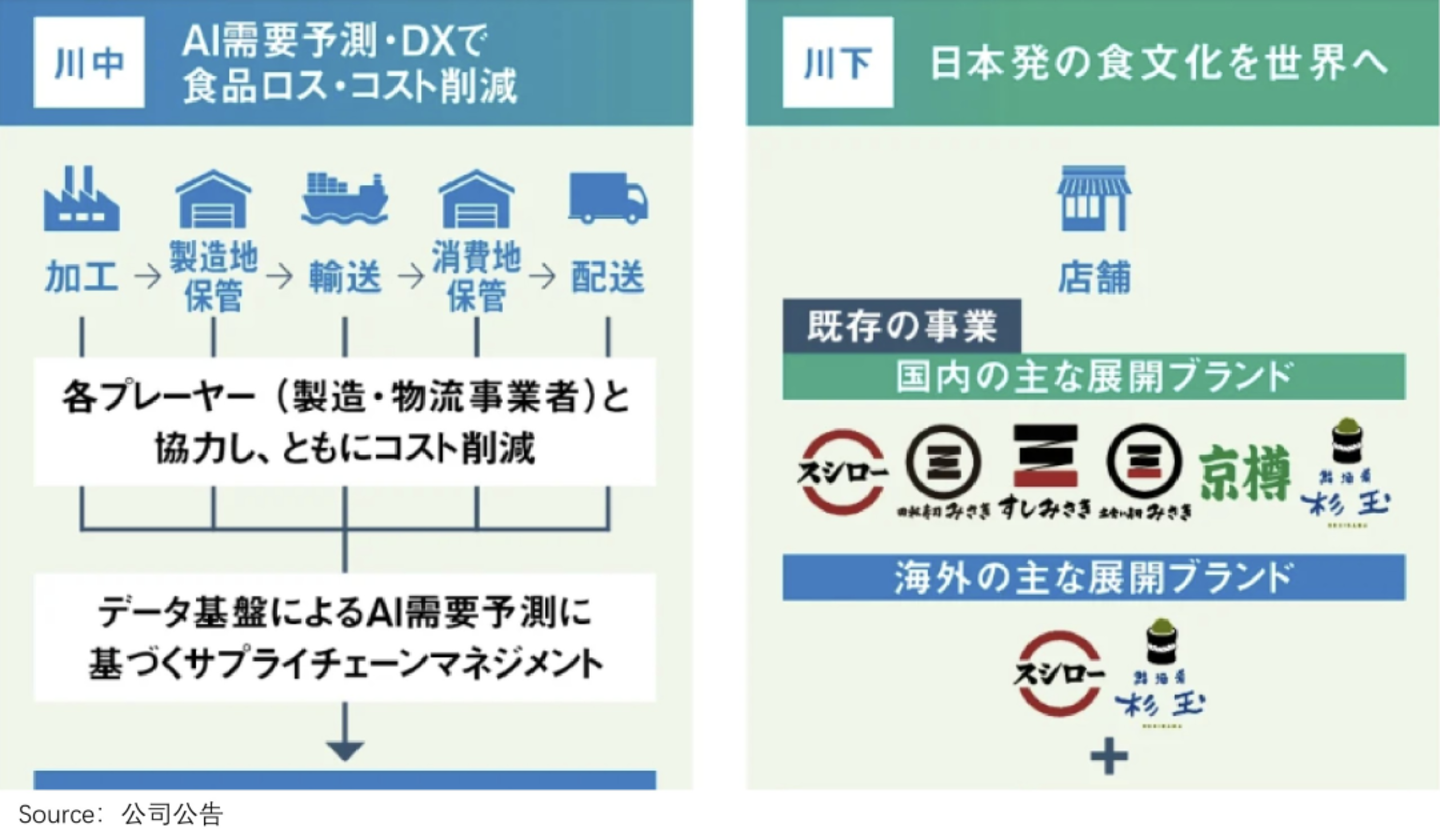  寿司郎，正在成为十年前的海底捞