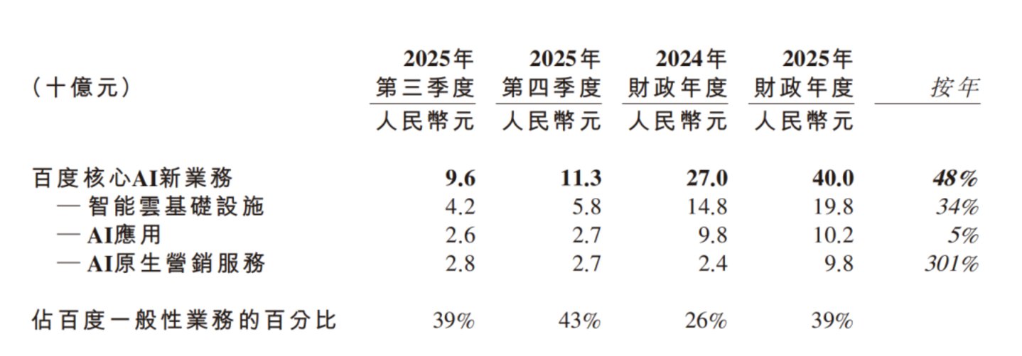  百度AI的验牌时刻到了