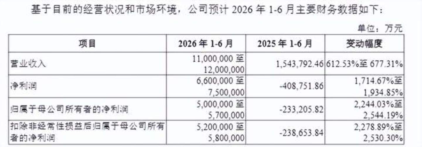 武汉也在憋大招，8000亿的国产海力士要来了