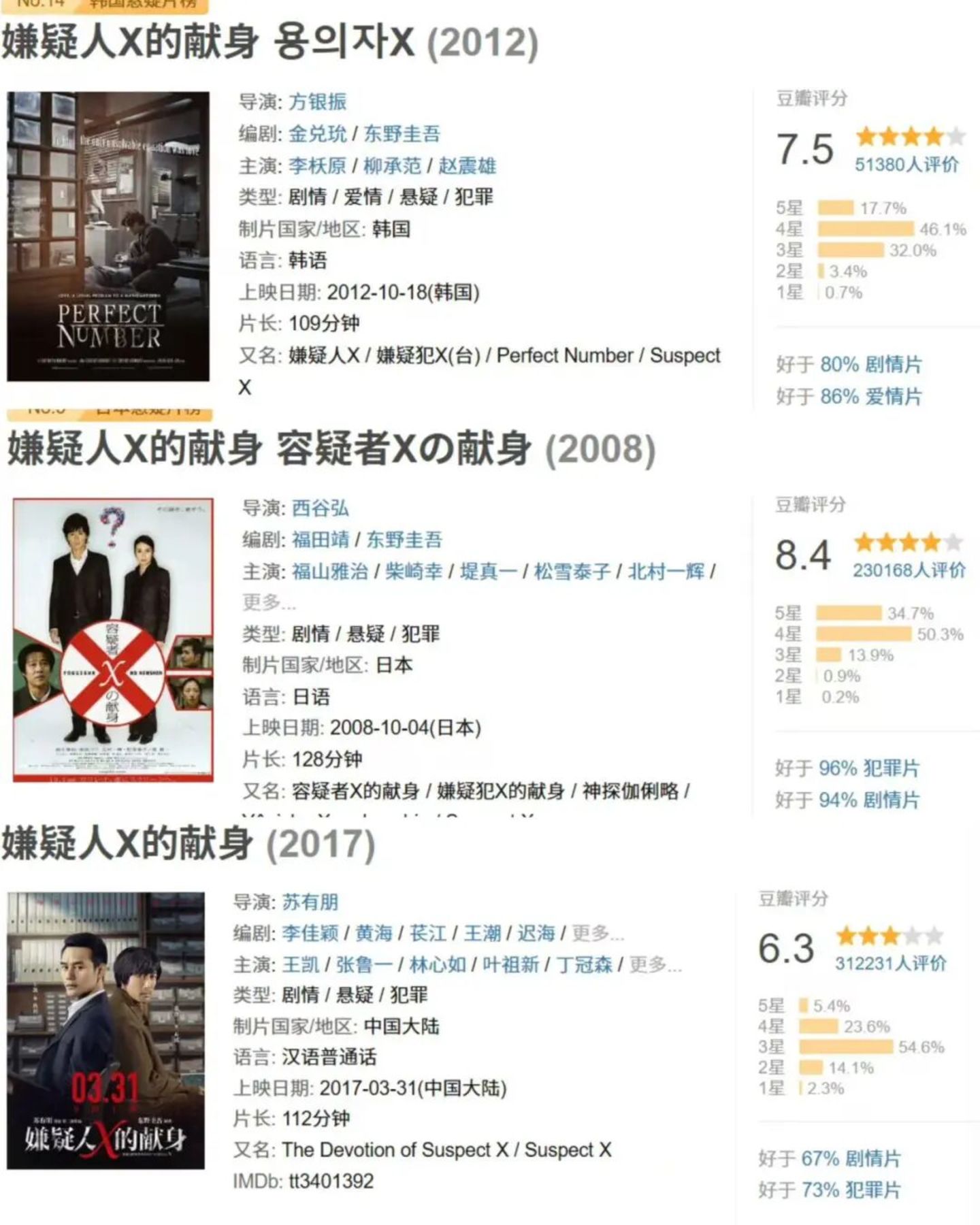  东野圭吾：他以推理见众生、写人间