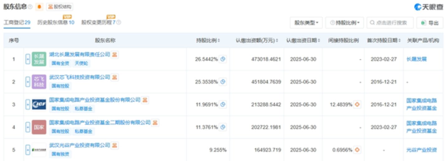  武汉也在憋大招，8000亿的国产海力士要来了