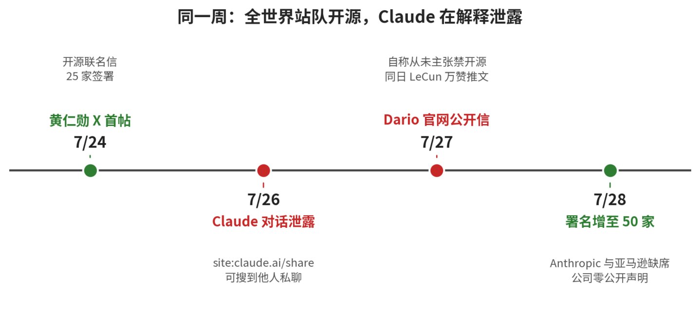  Claude给闭源军团再扣一分