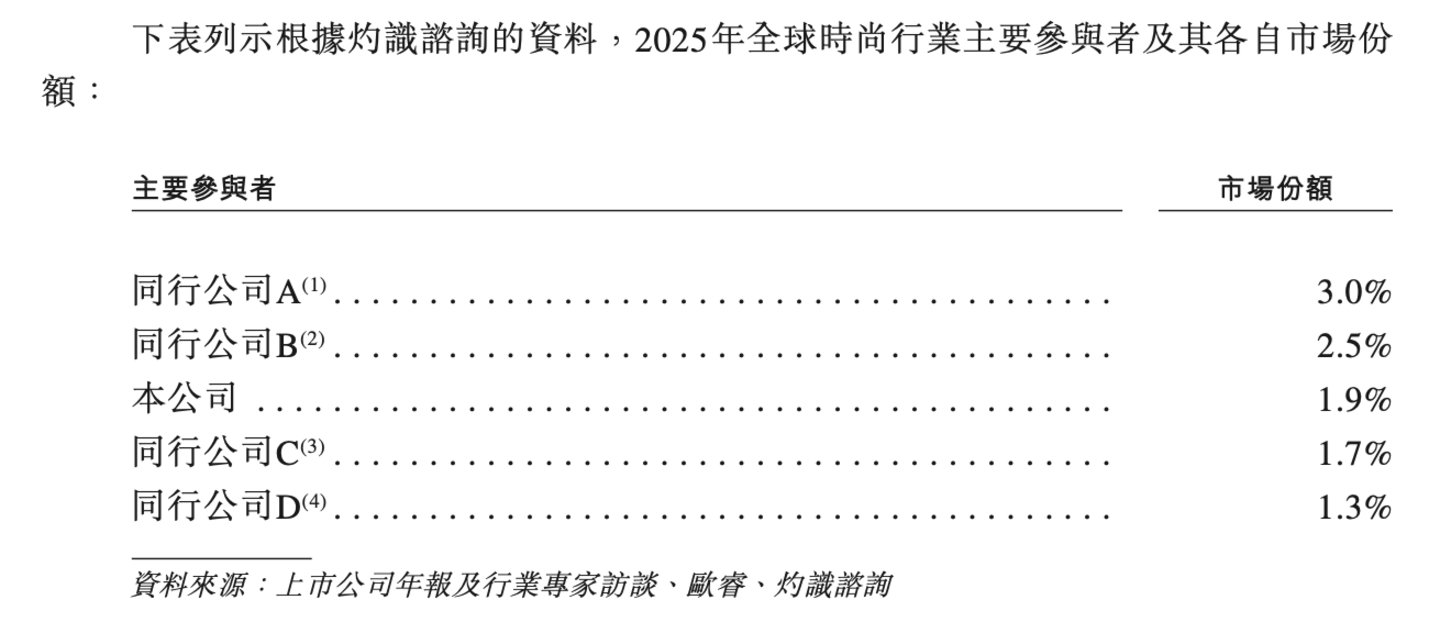  希音IPO：从“小单快返”读懂全球最大时尚目的地的长期价值