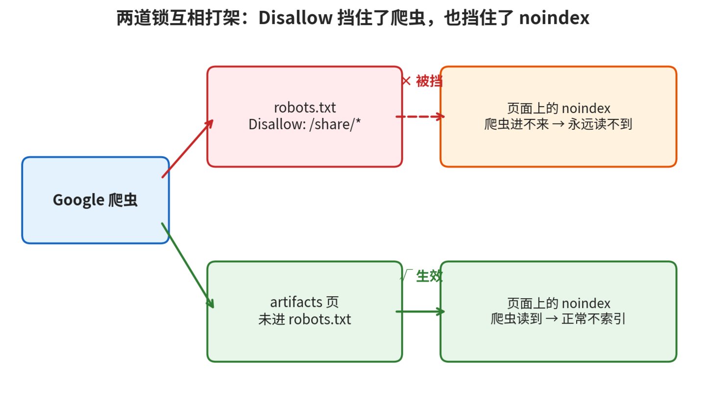  Claude给闭源军团再扣一分
