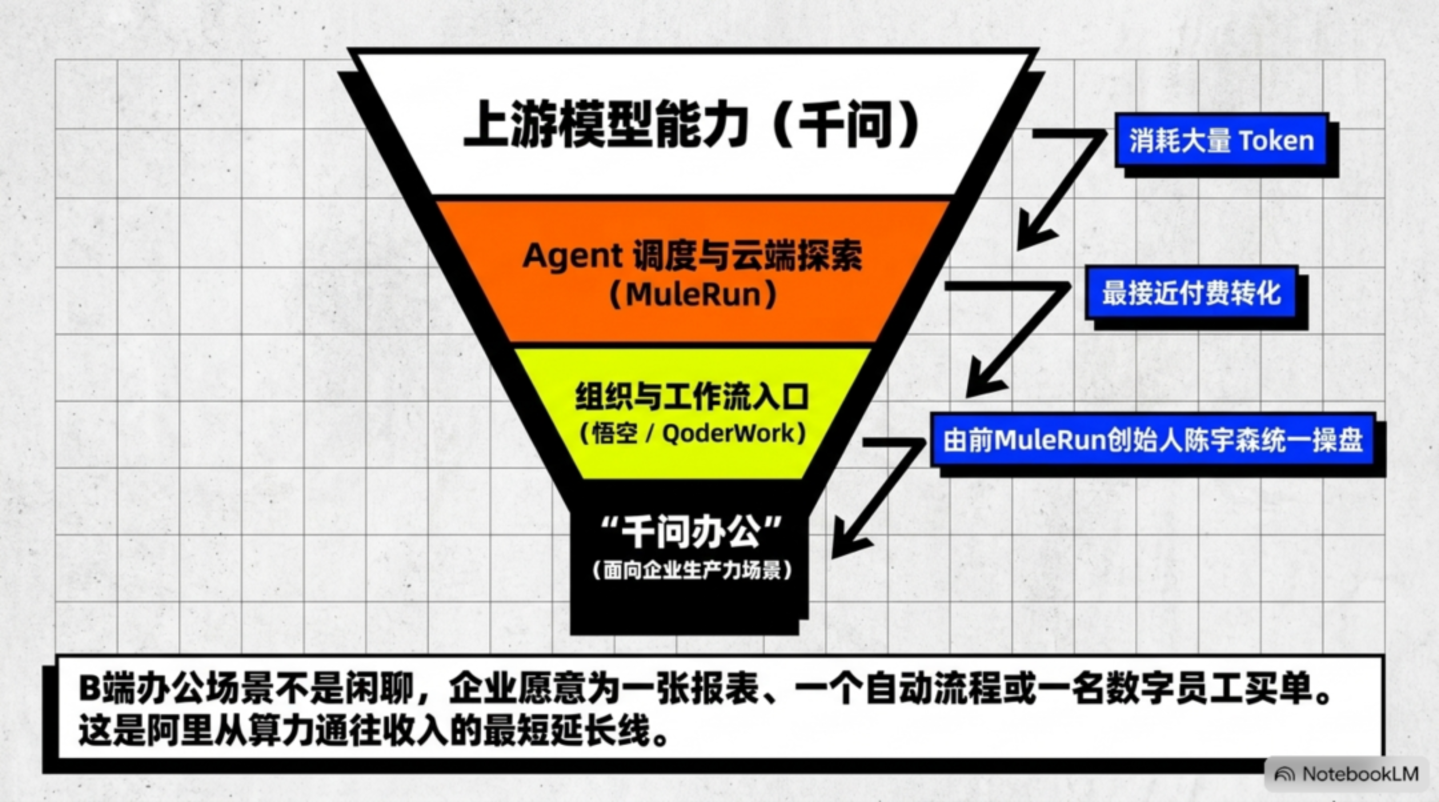  AI人事变阵：阿里收权，腾讯整军，字节留人
