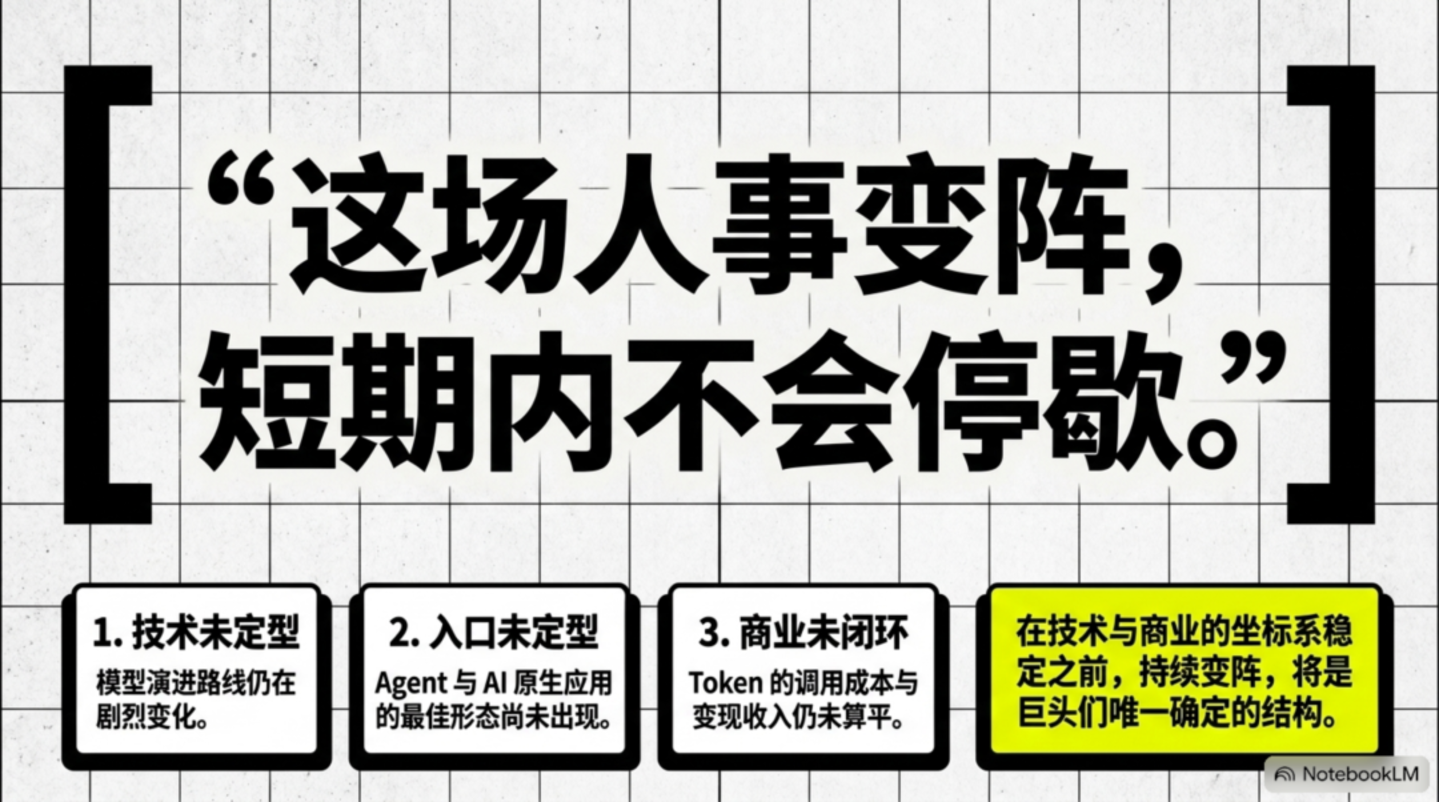  AI人事变阵：阿里收权，腾讯整军，字节留人