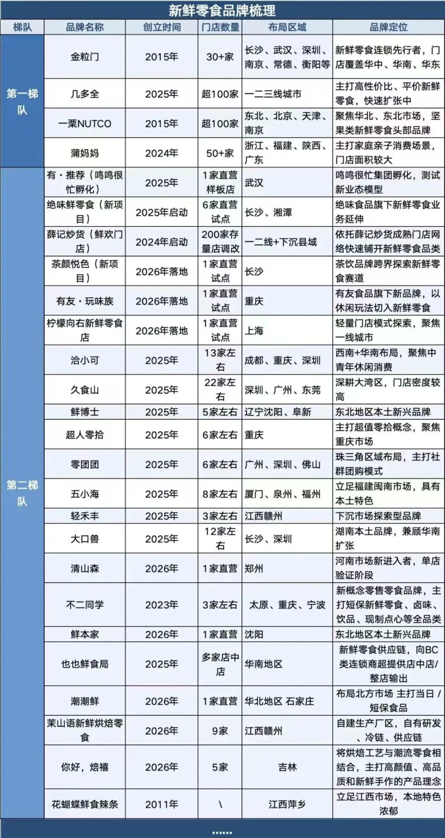  7-ELEVEn便利“没忍住”