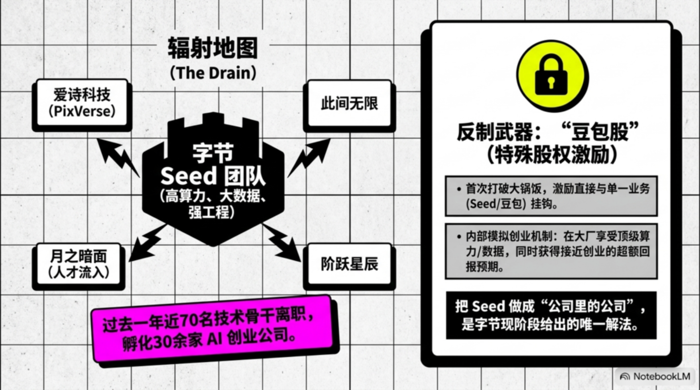  AI人事变阵：阿里收权，腾讯整军，字节留人