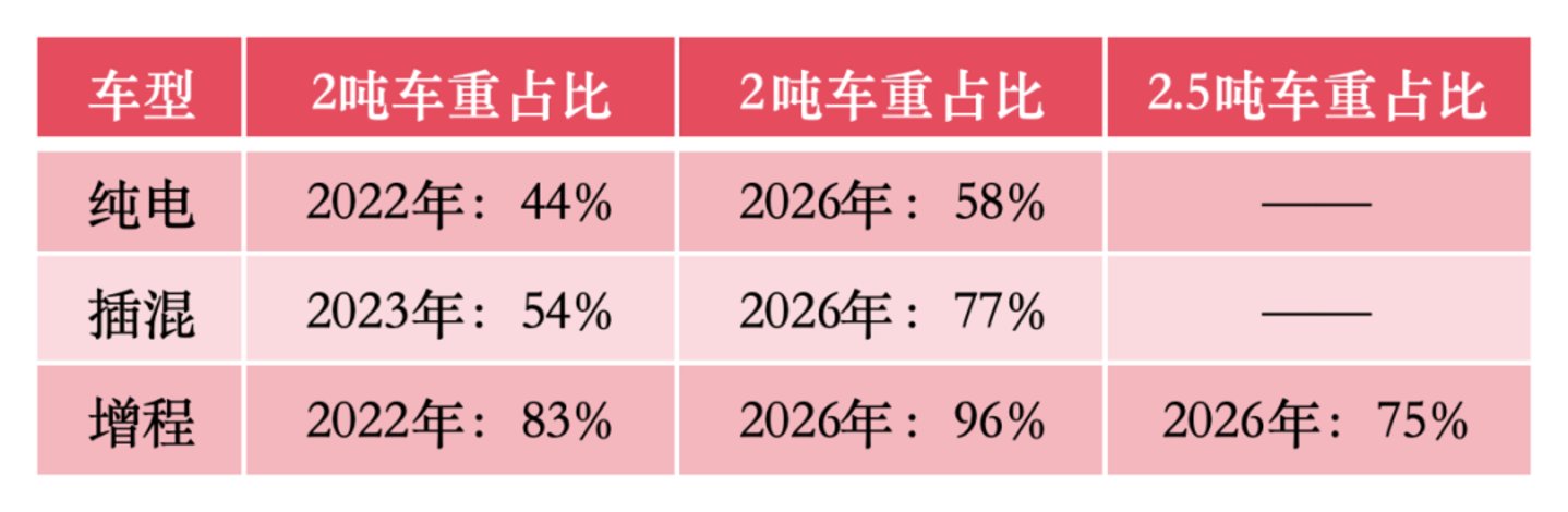  销量大跌、逆势涨价，谁在为增程车买单？