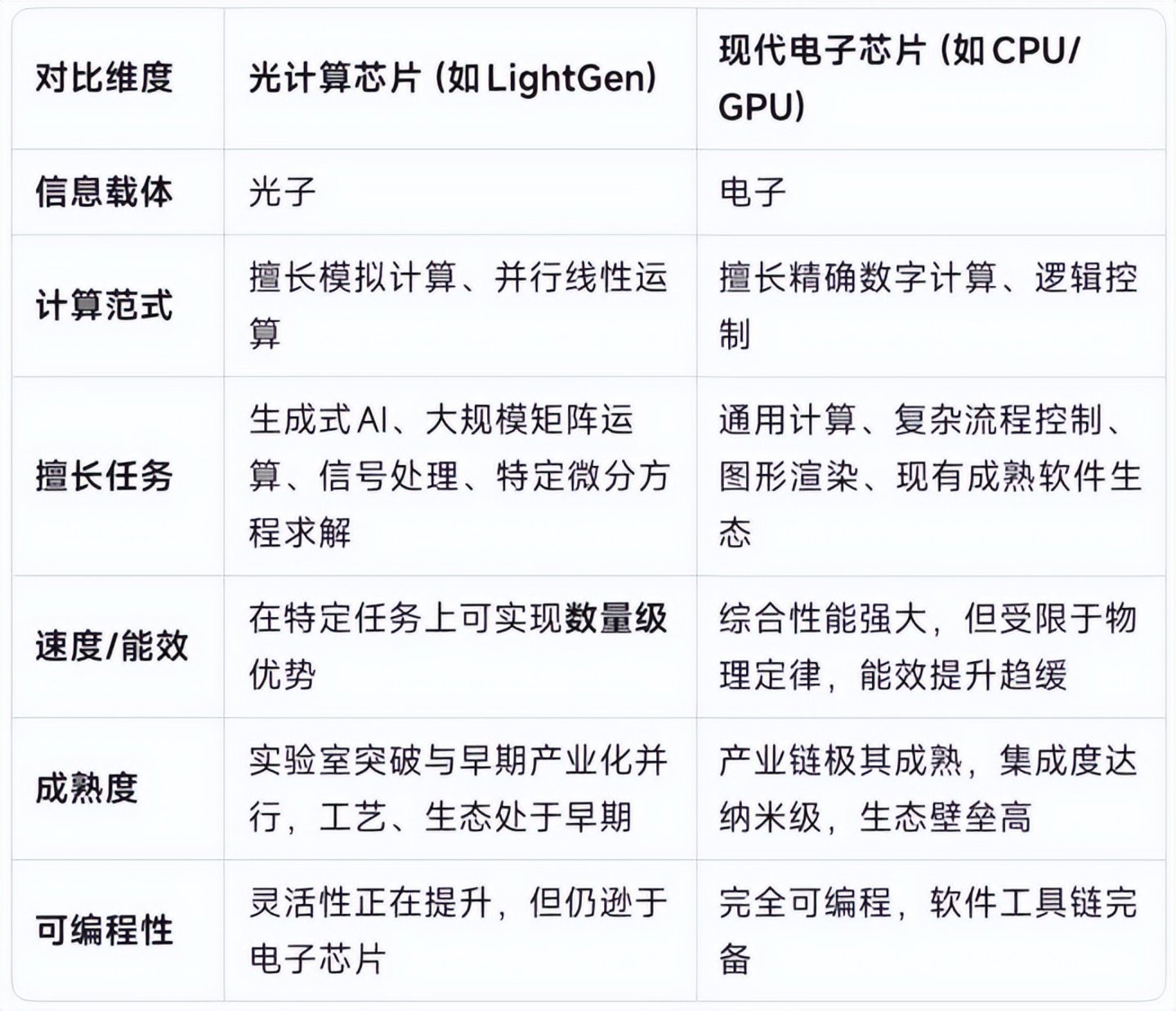  光计算芯片，走到量产门口了吗？