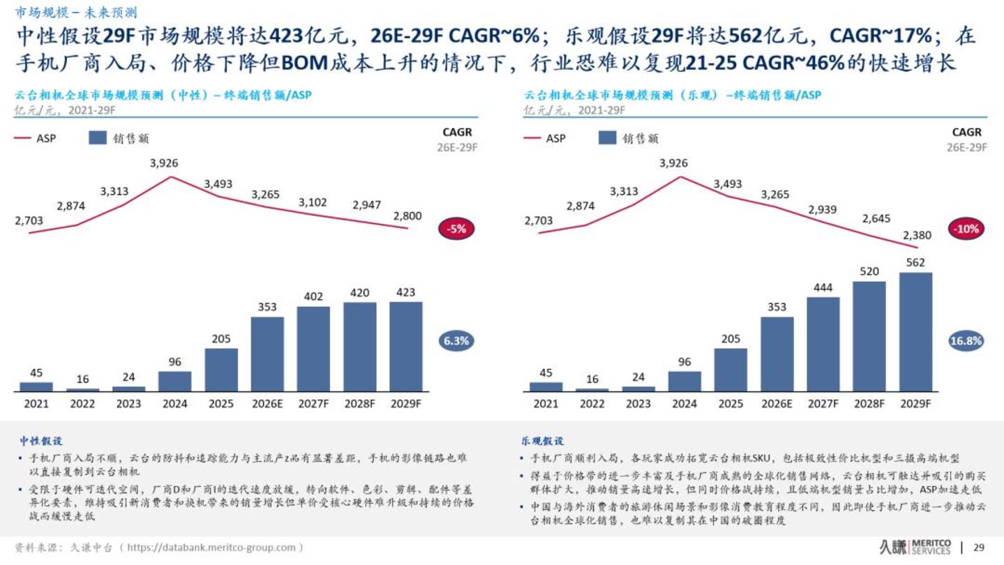  增长失速，强敌入场，影石的云台相机新战事