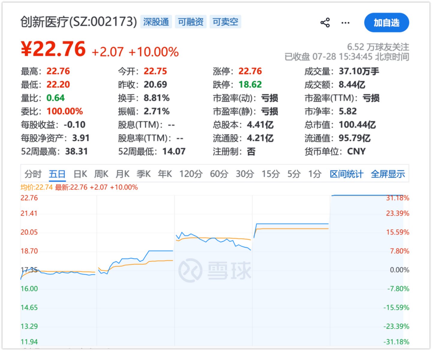  脑机接口，风再起时