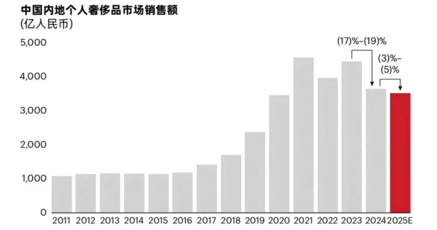  奢侈品卖不动，得物不得不干起租赁生意