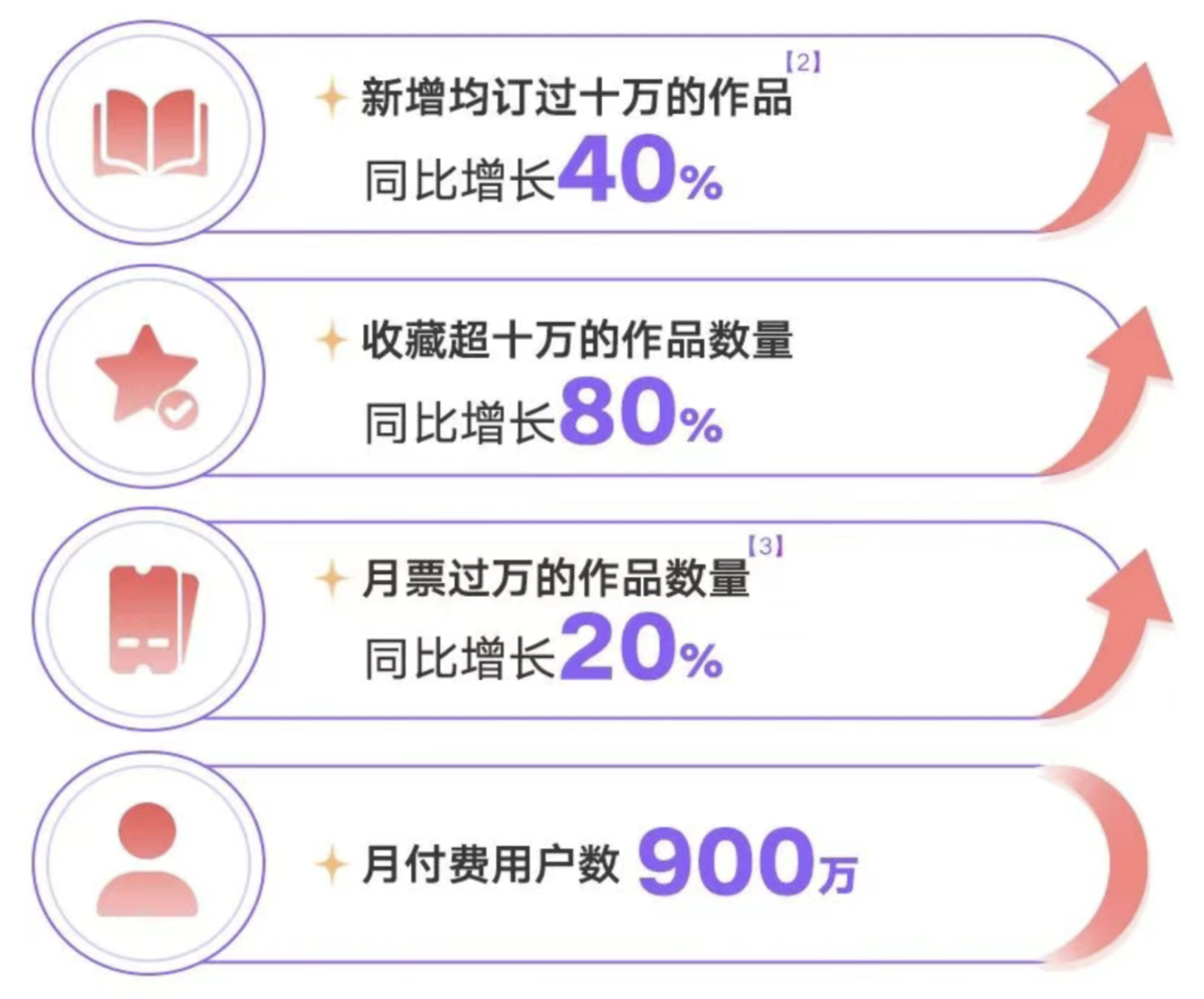  深度实测：阅文做付费漫剧App，图什么？