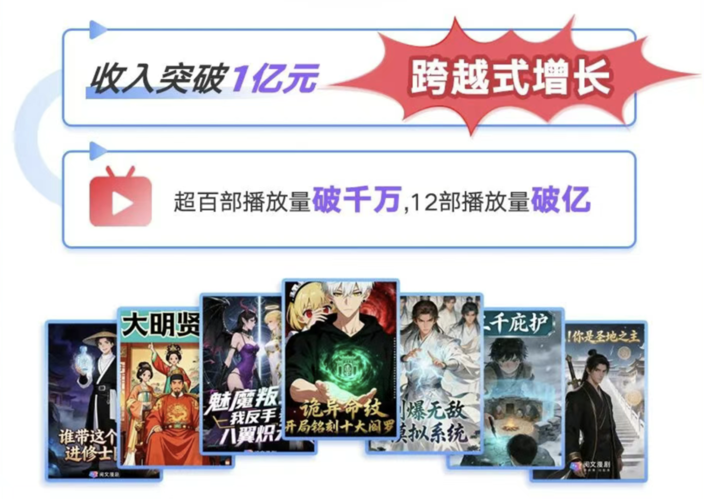  深度实测：阅文做付费漫剧App，图什么？