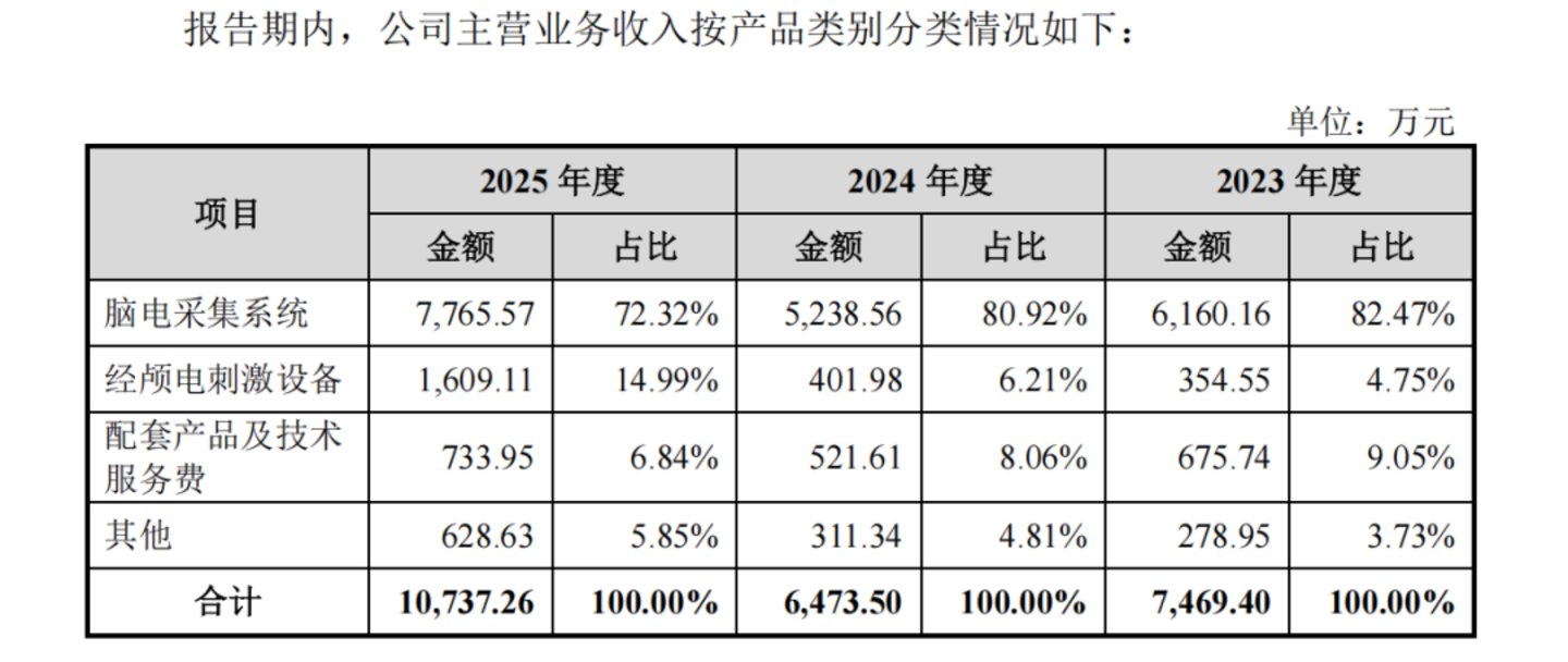  脑机接口，风再起时