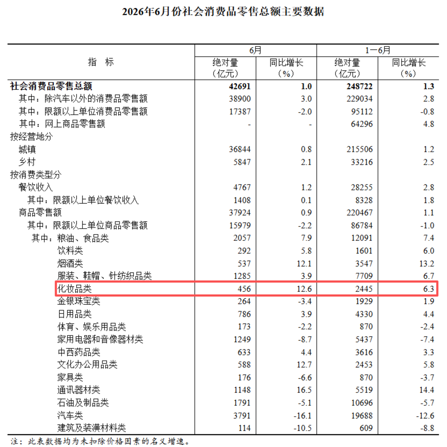 从赵露思做美妆，看明星品牌如何打破“短命”魔咒？