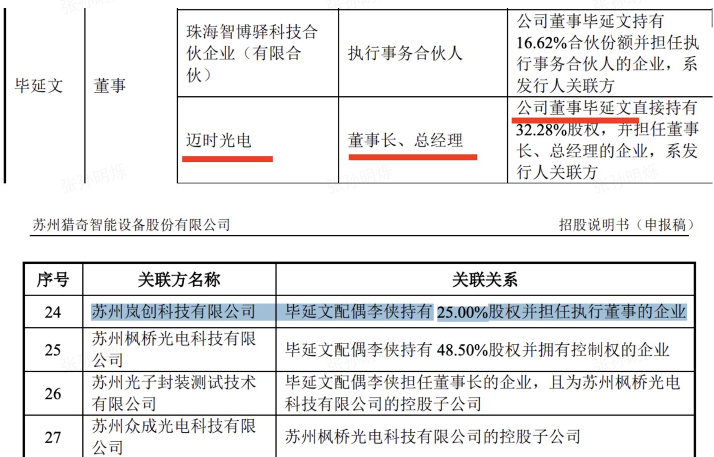  蓝盾光电“追光”并购：标的股权结构特殊，交易方配偶企业居下游