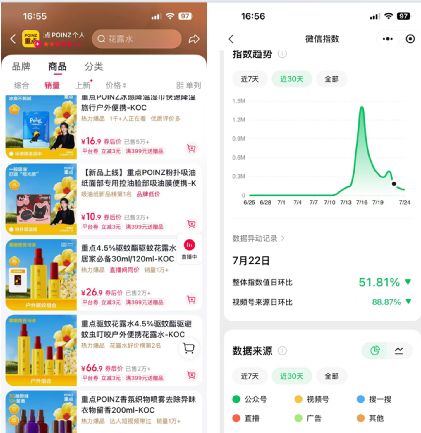  从赵露思做美妆，看明星品牌如何打破“短命”魔咒？