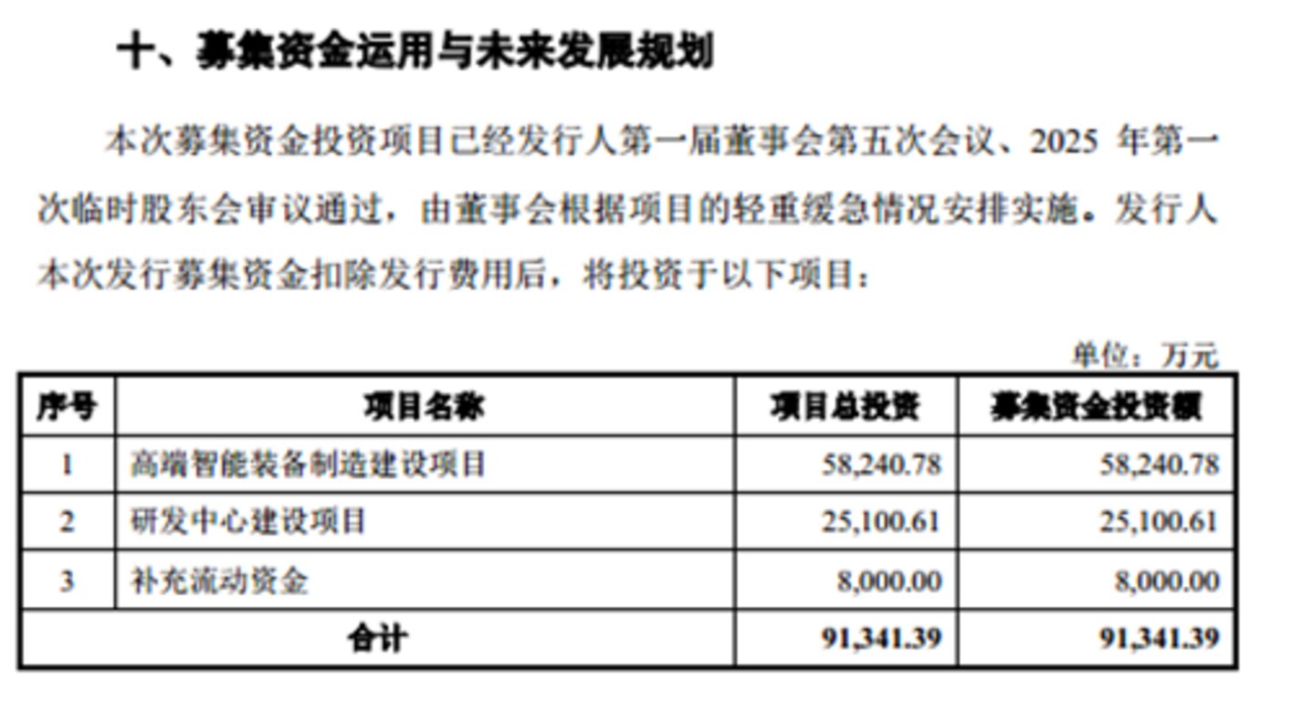  猎奇智能：实控人股权低买高卖，业绩失速客户集中，资金充裕仍募资补流｜IPO观察