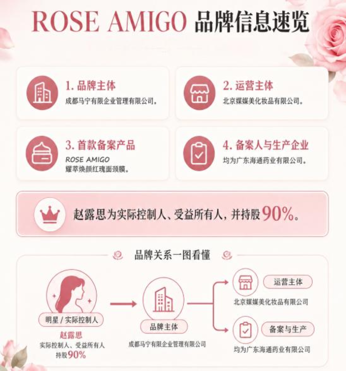  从赵露思做美妆，看明星品牌如何打破“短命”魔咒？